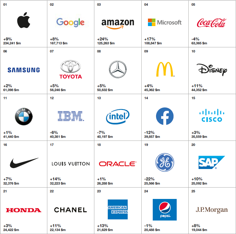 2019-global-best-brands