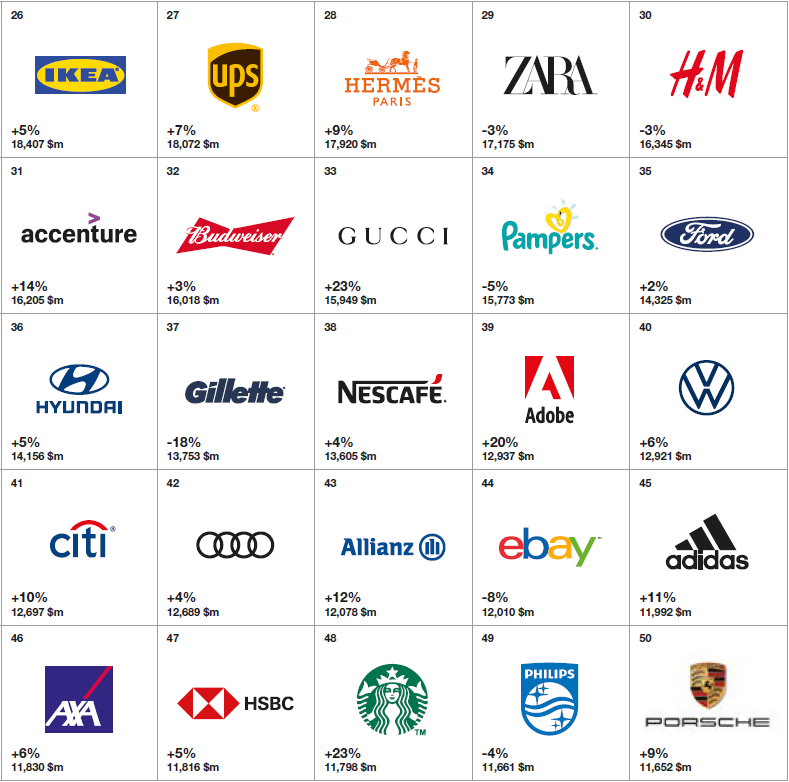 2019-global-best-brands