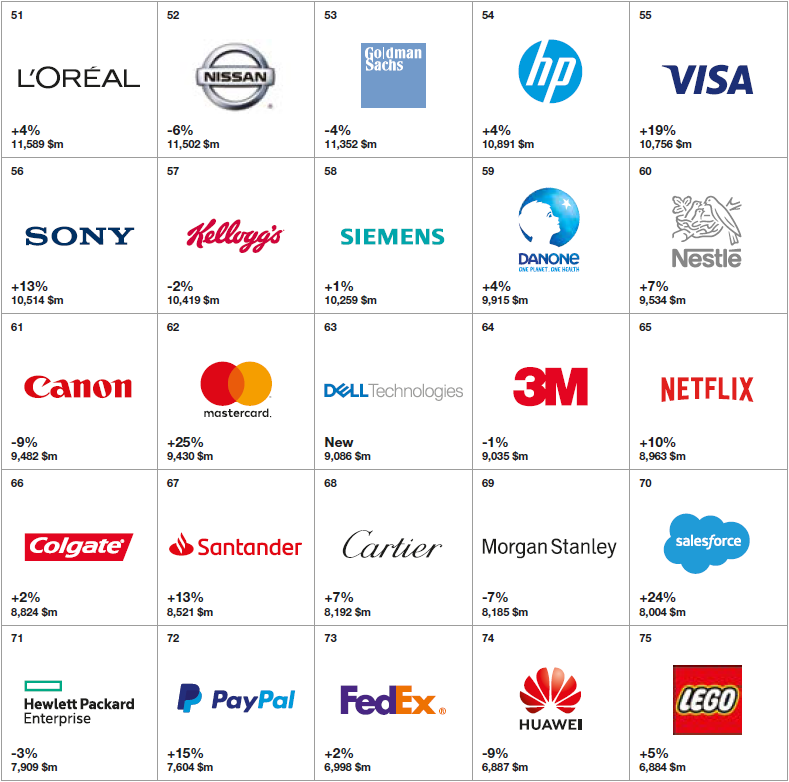 2019-global-best-brands