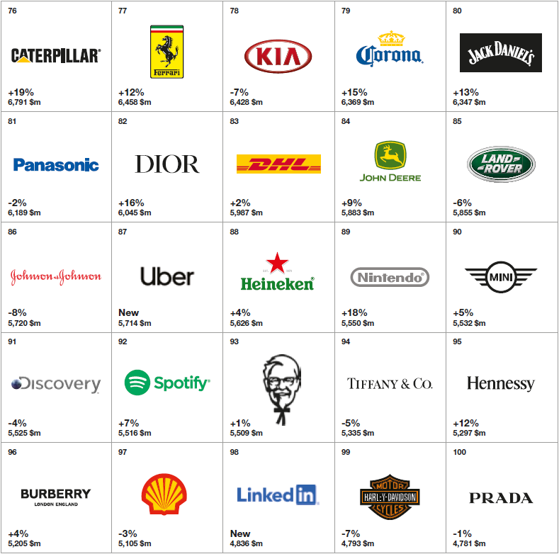 2019-global-best-brands