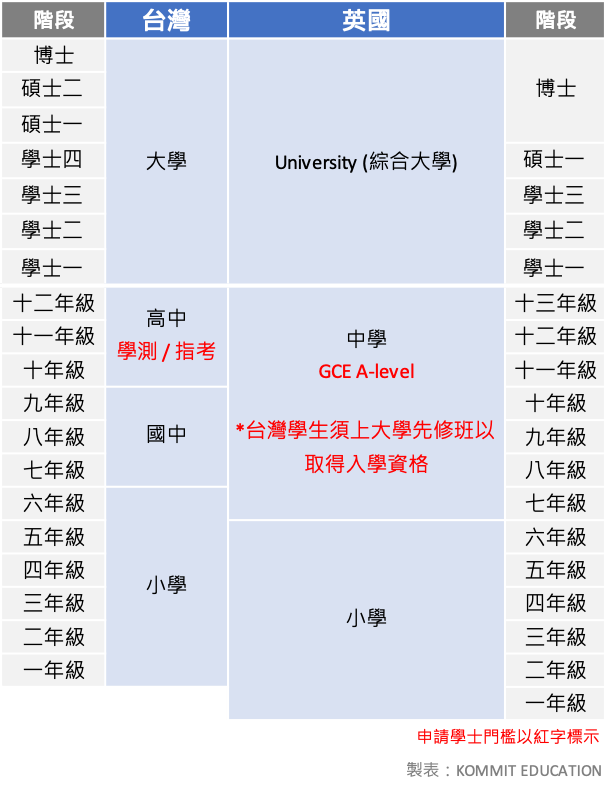 united kingdom uk education system